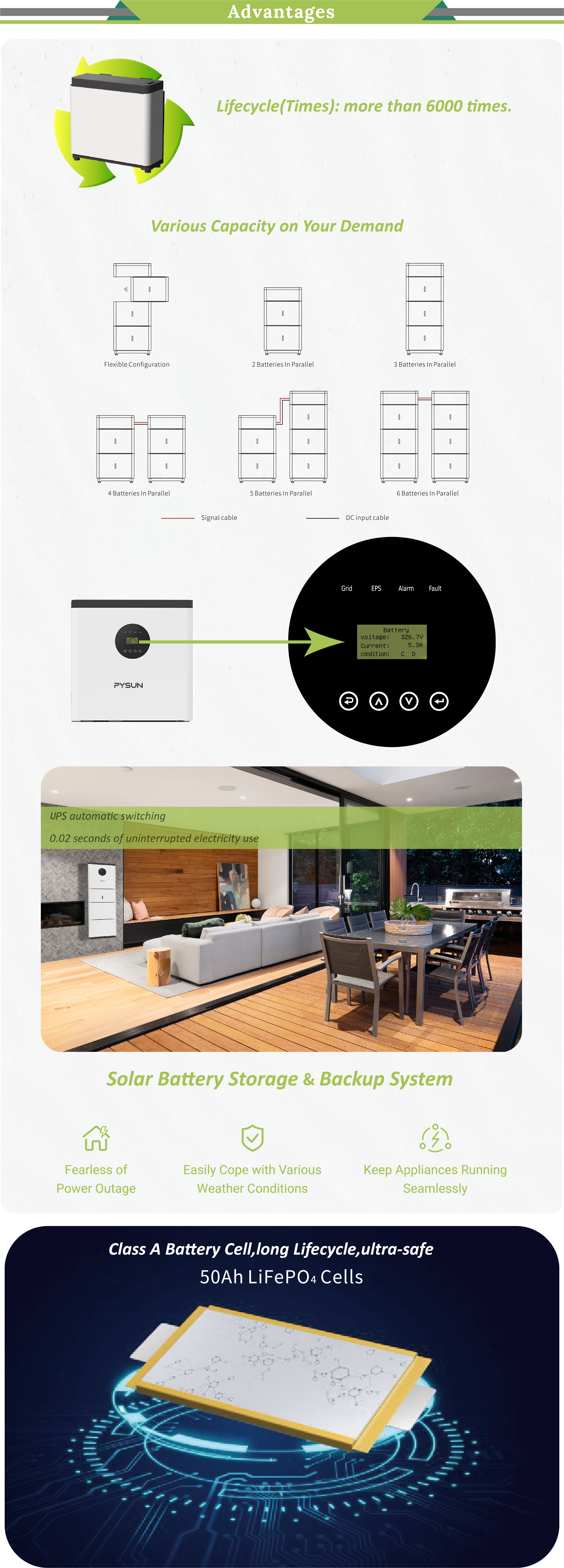 PYSUN 5kw 7kw 10kw Home Lithium Ion Batteries All In One Hybrid On Off Grid Complete Solar Energy Storage System supplier