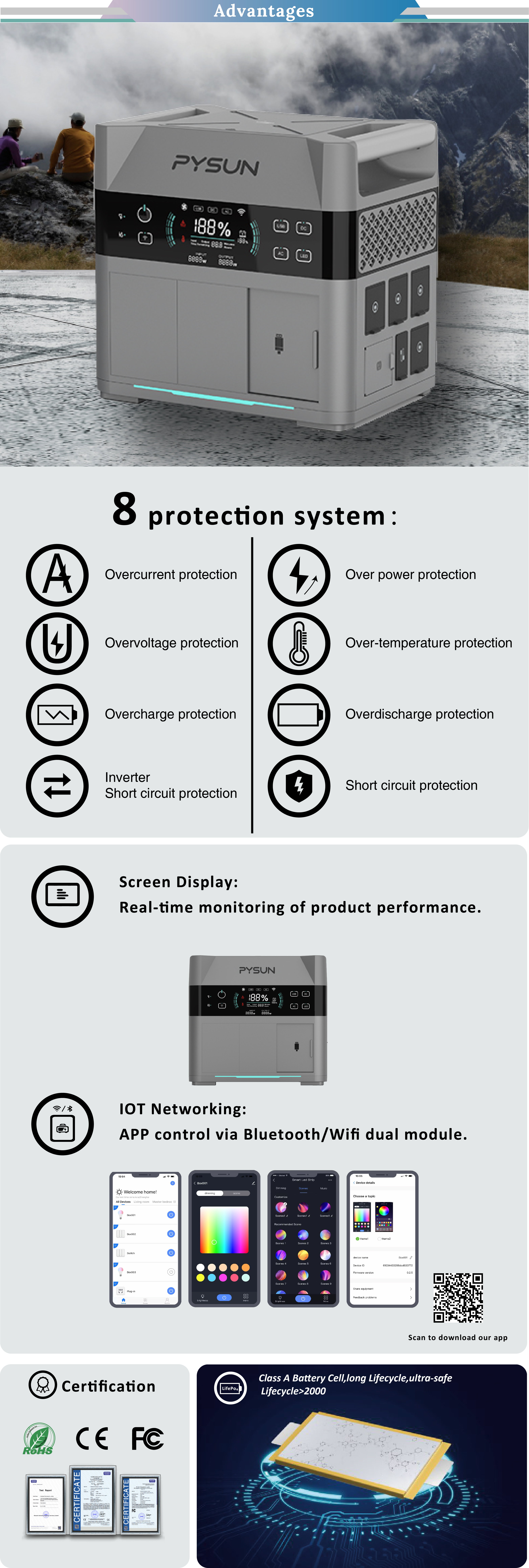 ES2000 1500W Portable Stations Solar Outdoor 1613Wh Power Station Power Camp supplier