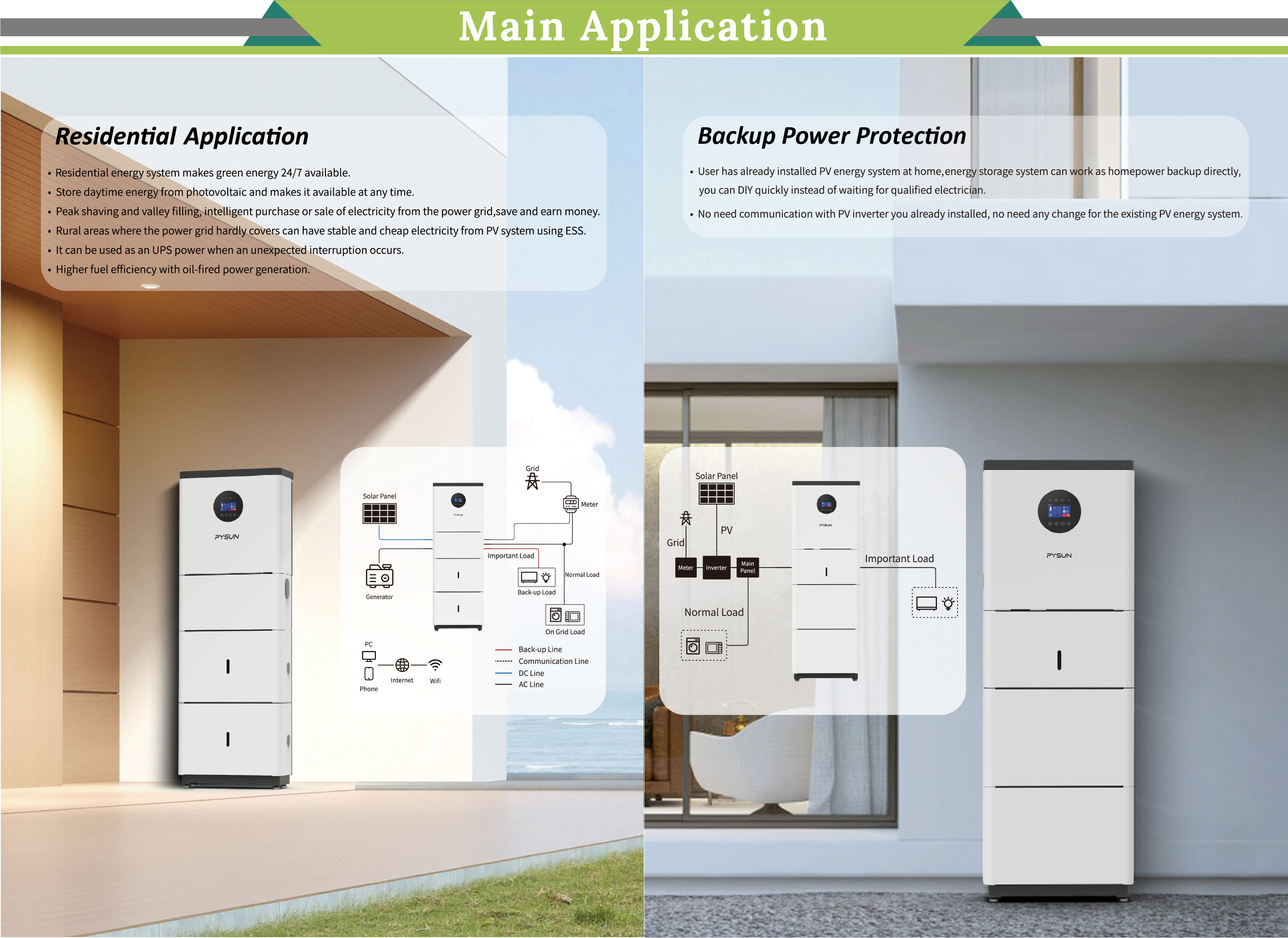 Class A Battery Cell Long Lifecycle Home Energy Storage Battery Wall Mounted Integrated Machine Energy Storage Home Use supplier