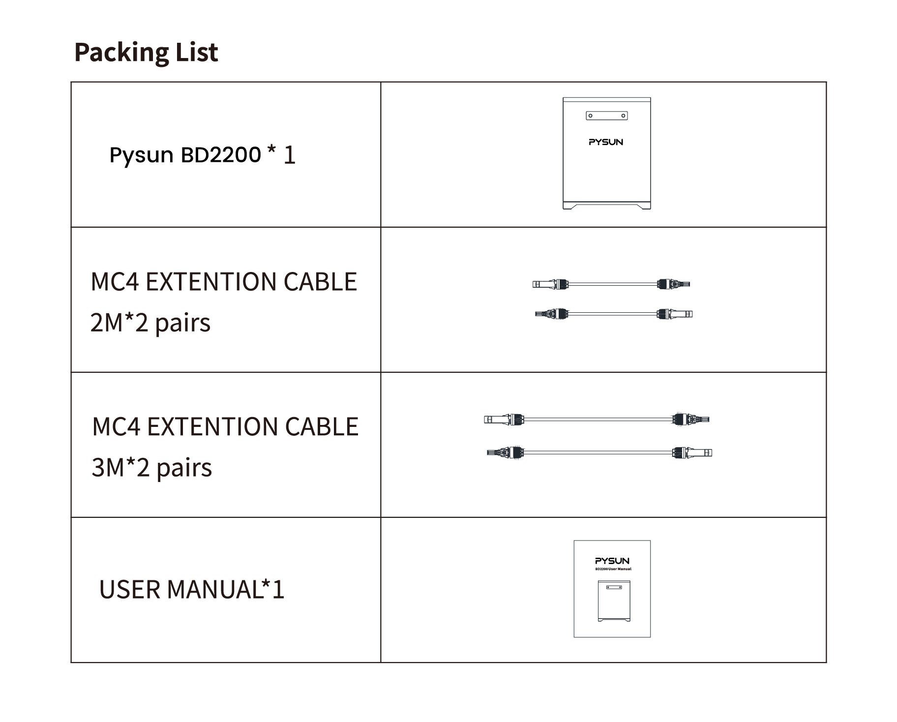 PYSUN Balcony Solar Seto Solar Inverter 1500watt Balcony Power Plant Power Station Plug & Play supplier