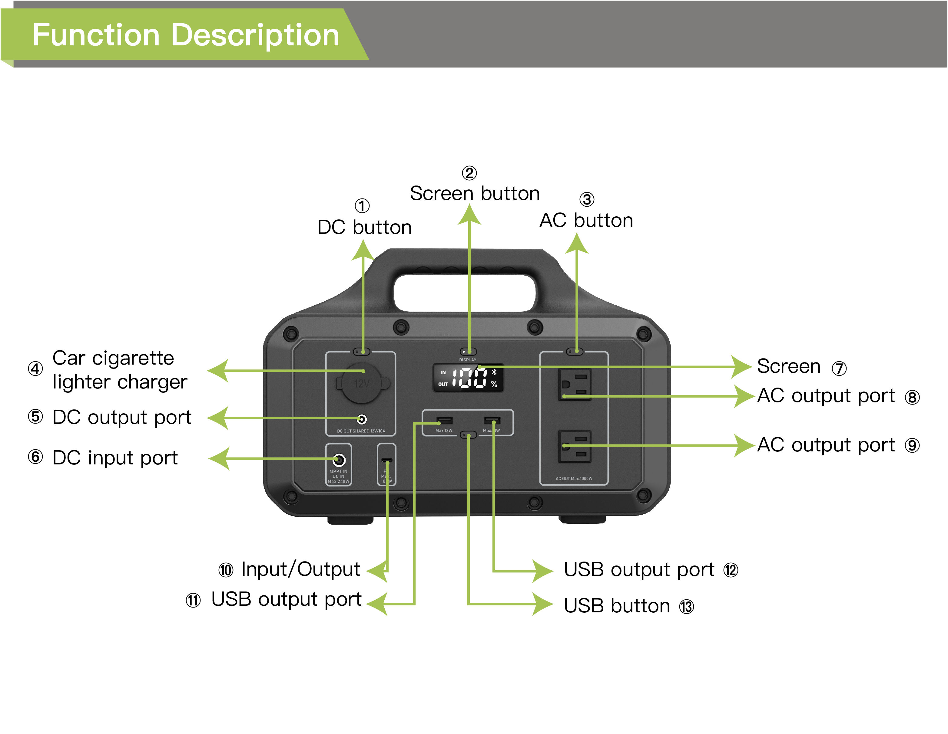 New Custom Color Logo Plug 800W 510Wh Mttp Lifepo4 Portable Power Bank For Camping 110V 220V Solar Portable Power Station manufacture