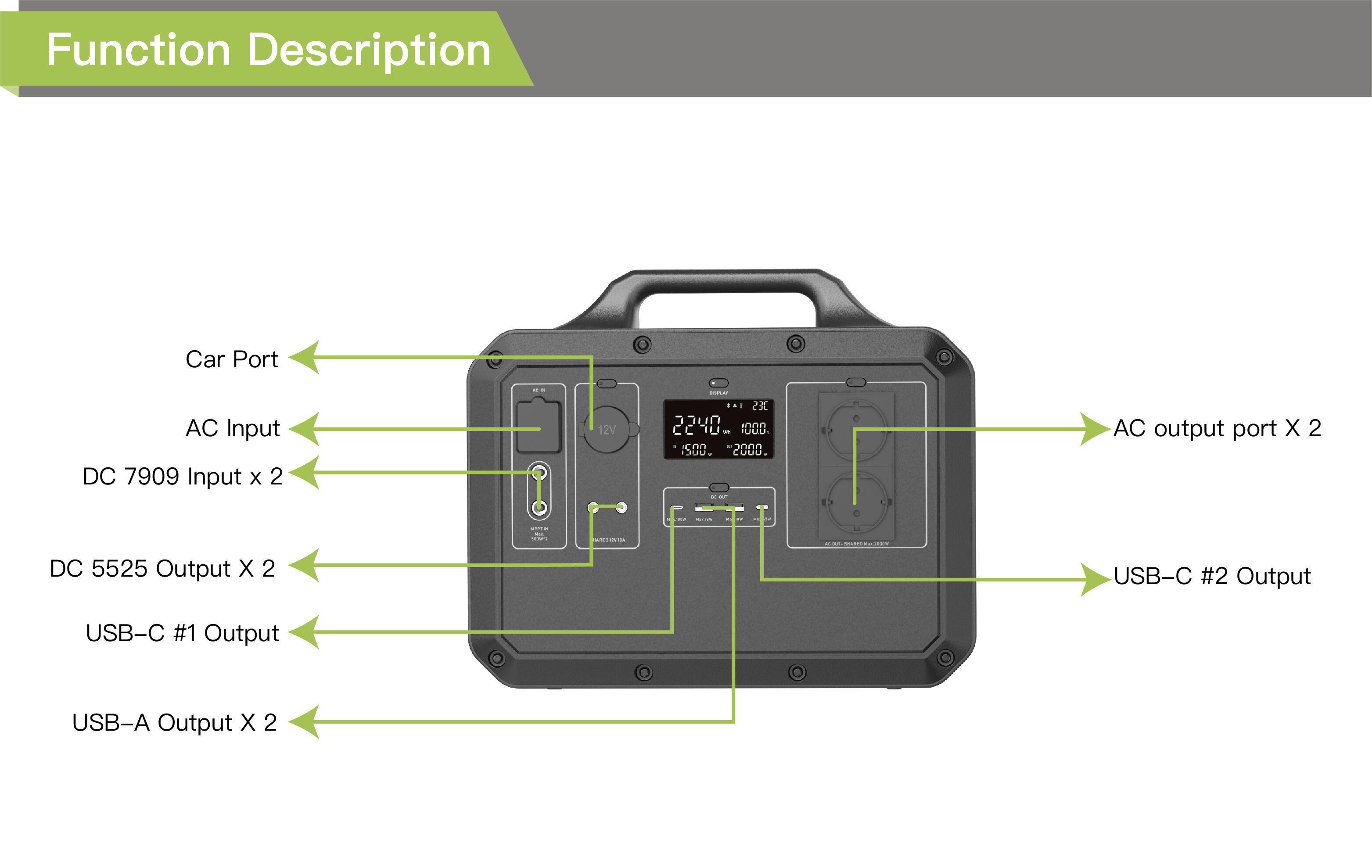 High Quality Wholesale Custom Color US EU Plug 2000W Cheap Lithium Power Station Portable Power Station For Laptop details