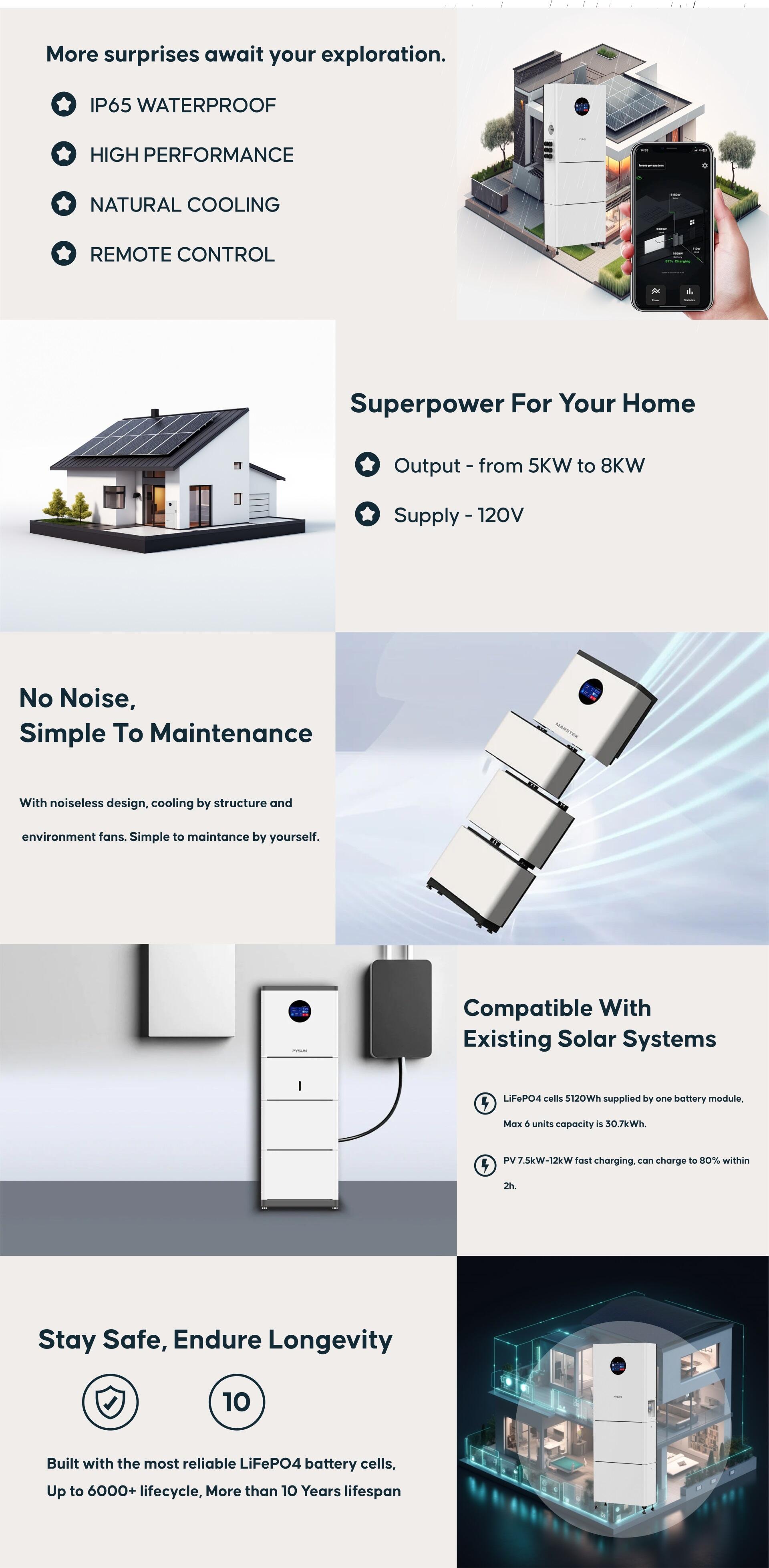 Class A Battery Cell Long Lifecycle Home Energy Storage Battery Wall Mounted Integrated Machine Energy Storage Home Use details