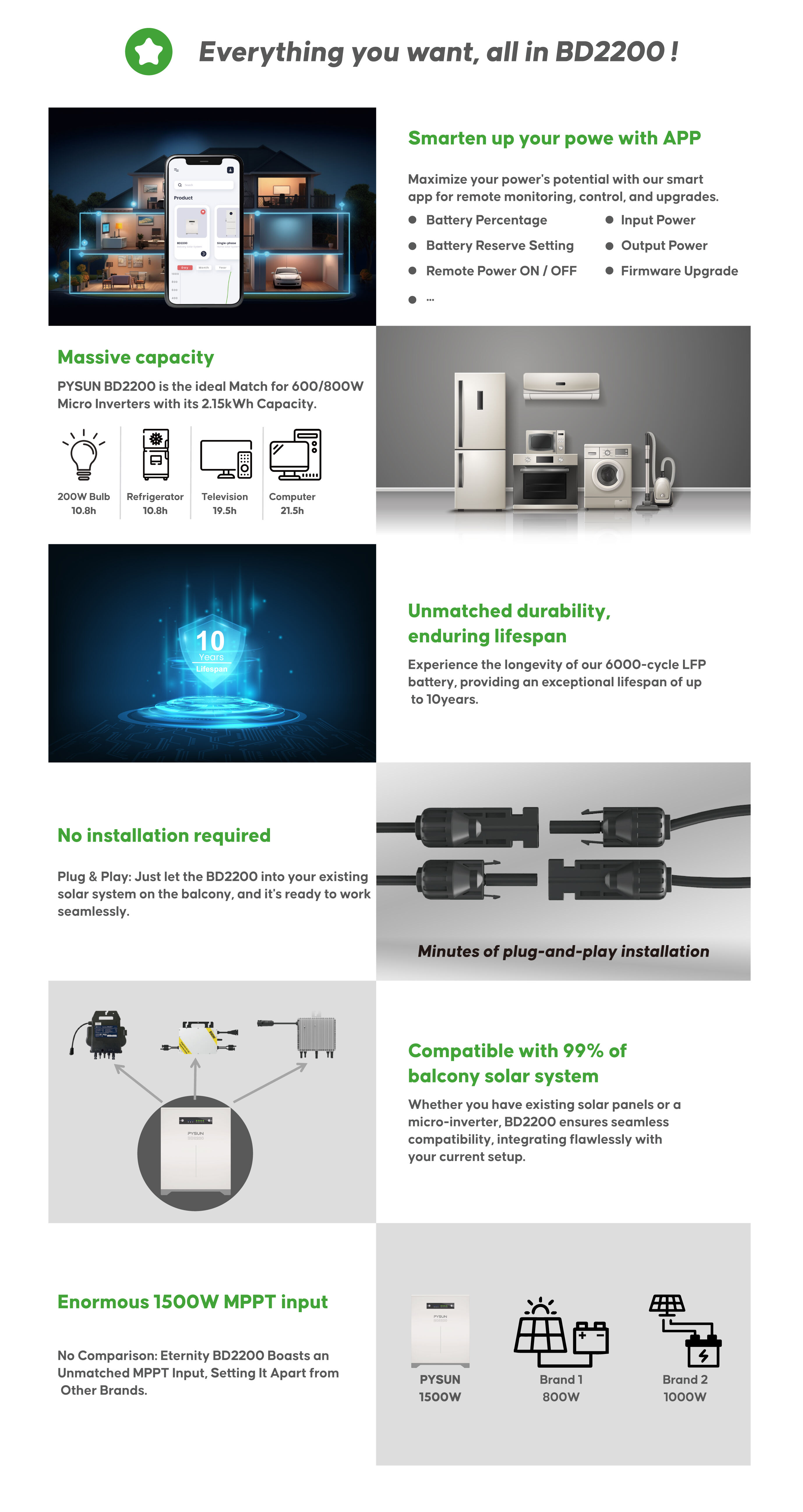 PYSUN Balcony Solar Seto Solar Inverter 1500watt Balcony Power Plant Power Station Plug & Play supplier