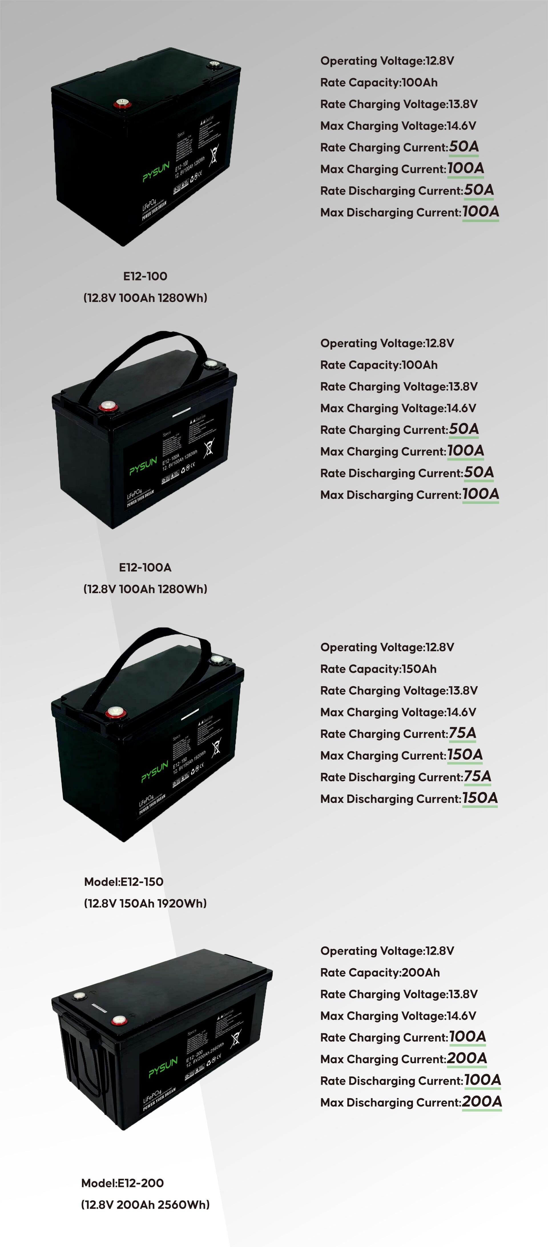 PYSUN Lead Acid Battery Plate Aqua Hybrid Battery Lithium Batteries For Solar Systems 12v 100ah 150ah 200ah factory