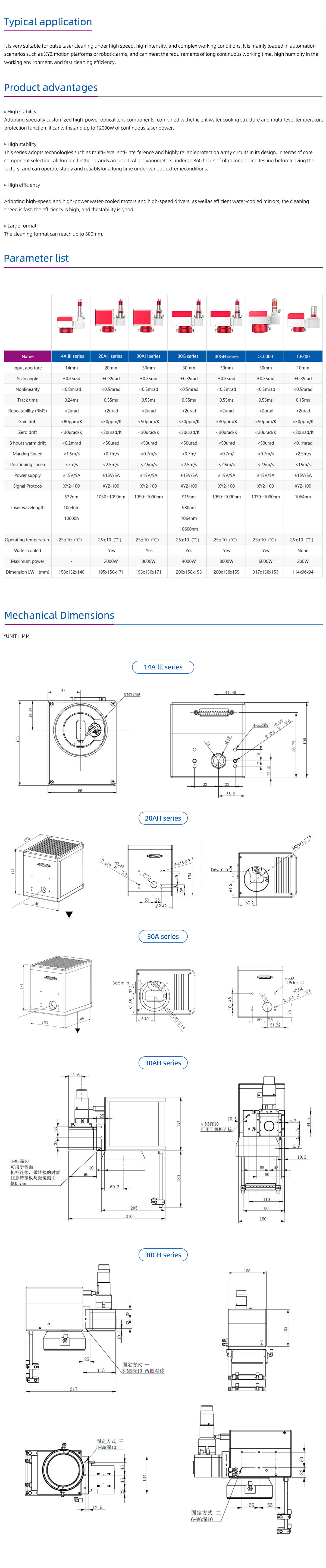 CP200 supplier