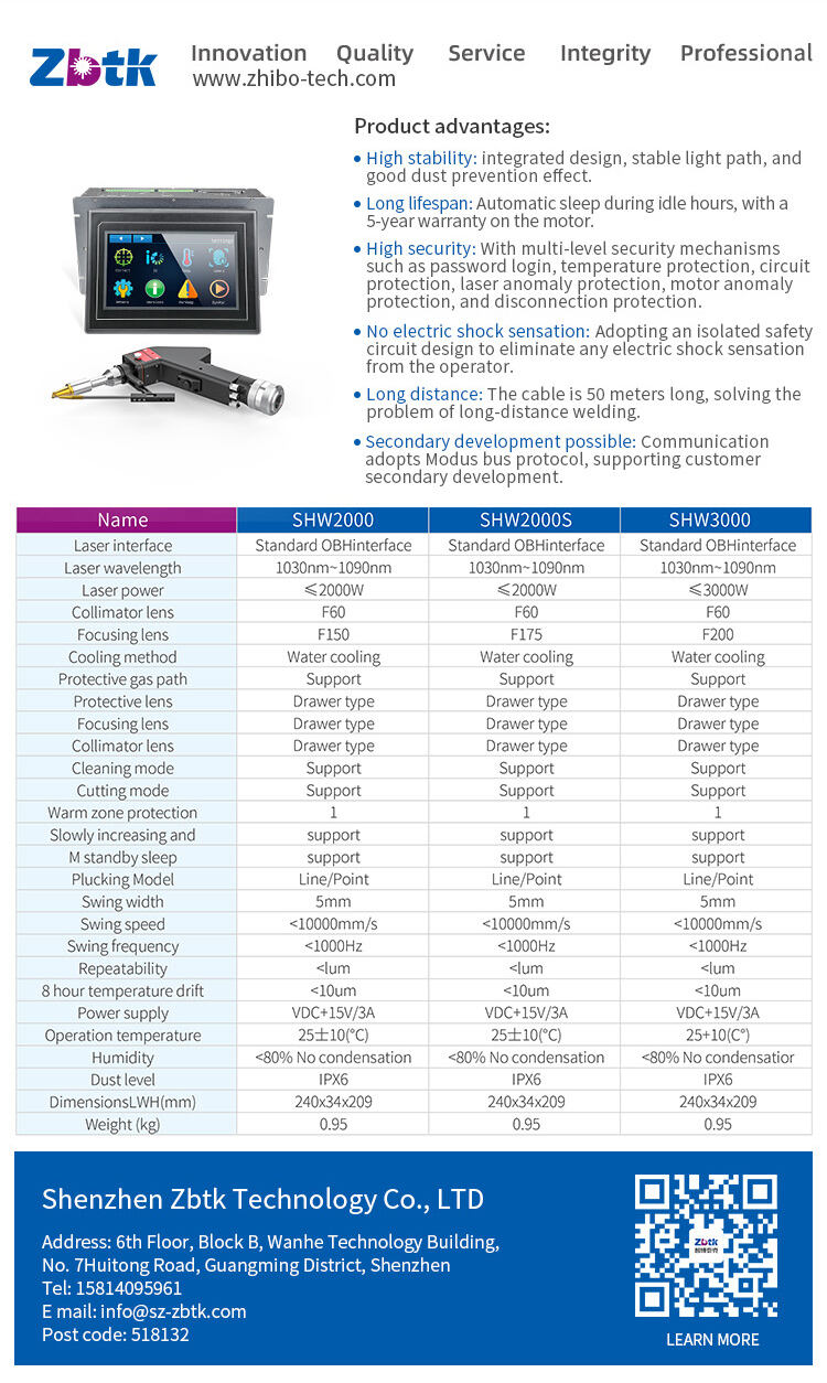 SHW2000 supplier