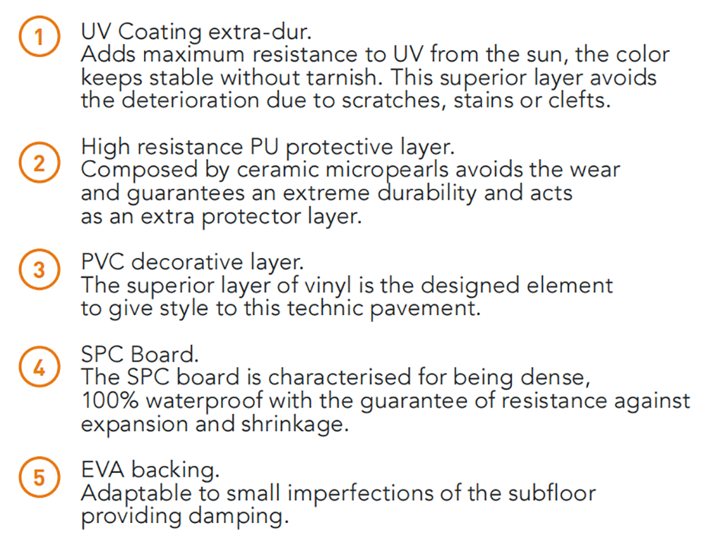 4mm Commercial Spc Flooring with Floorscore Certificate 30 Years Warranty 100% Waterproof Vinyl Click Flooring factory