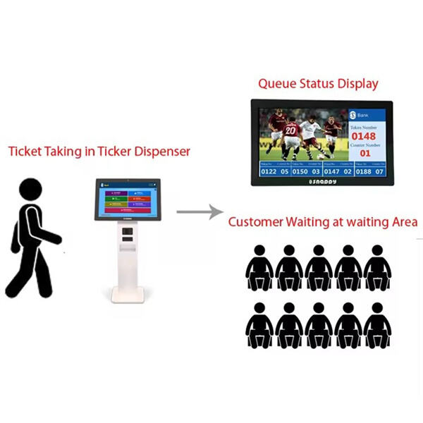 Stay ahead of the competition with customizable queue management solutions