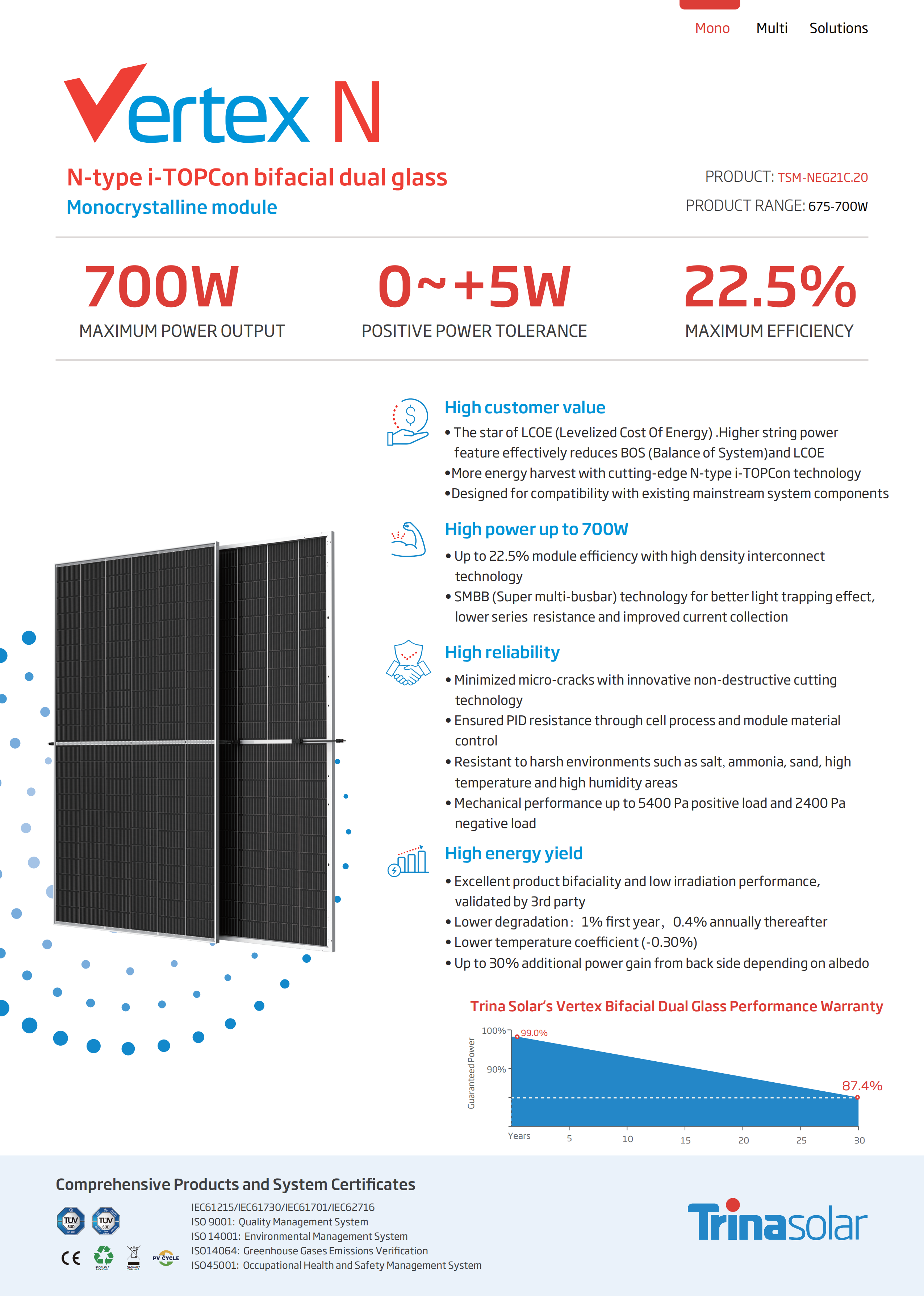 Datasheet_210_NEG21C.20_EN_00