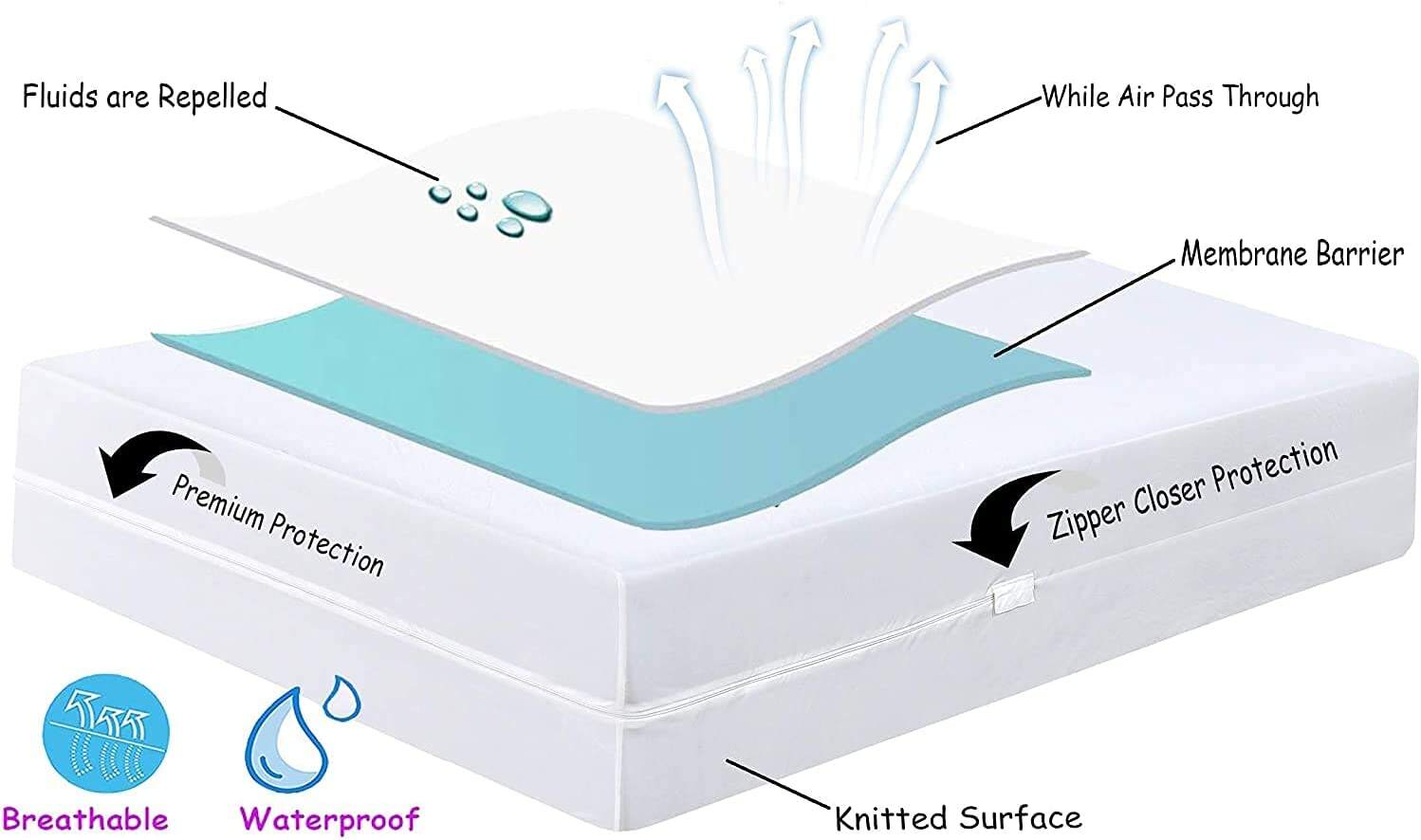 Wholesale Hotel and Home Waterproof Mattress Protector encasement mattress cover with zipper factory