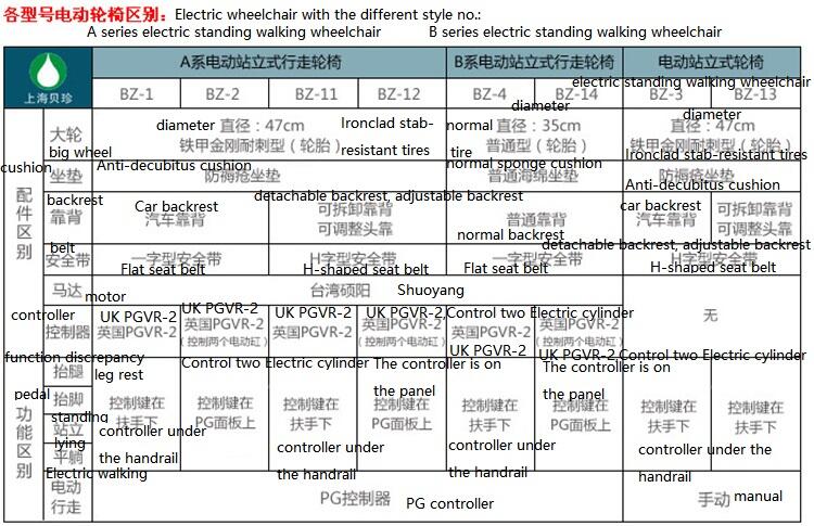 Rehabilitation Therapy Supplies Manual Standing Wheelchair China Disabled Wheel Chair supplier