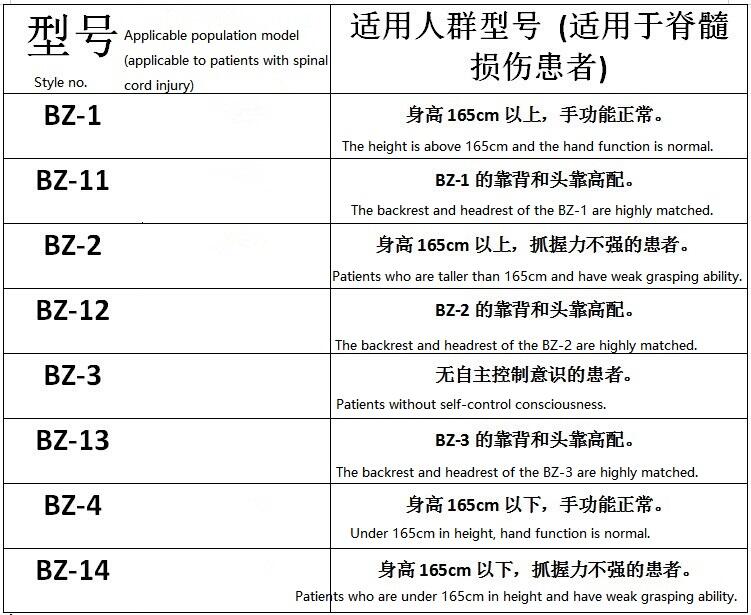 Rehabilitation Therapy Supplies Manual Standing Wheelchair China Disabled Wheel Chair supplier