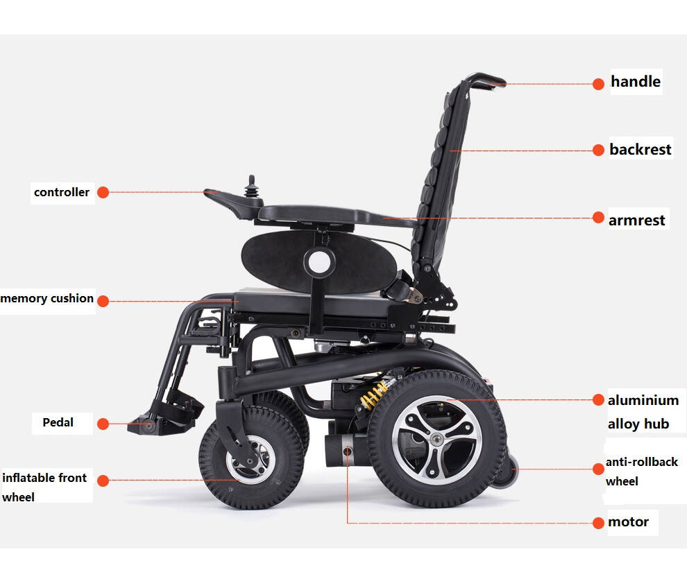 electromagnetic brake excellent obstacle crossing wheelchair electric power wheelchair for disabled handicap wheelchair- SWC01 factory