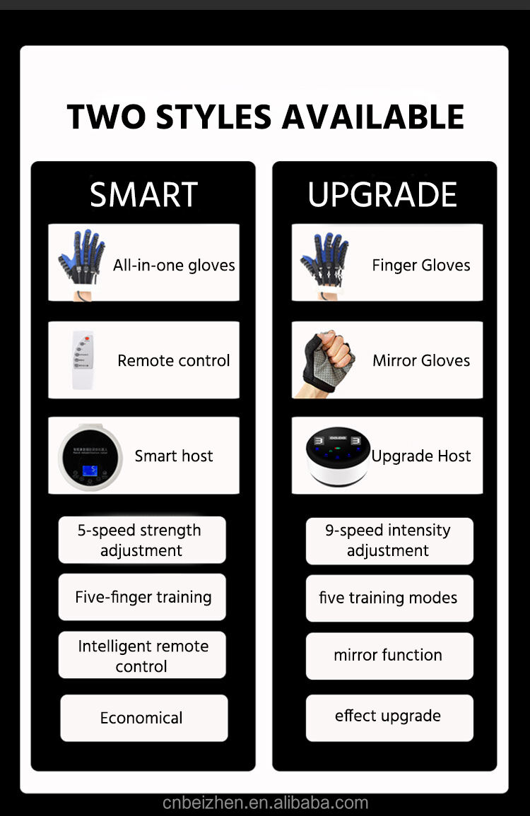 Medical device health care hand recovery rehabilitation robot glove for Stroke hemiplegia recovery up limbs function details