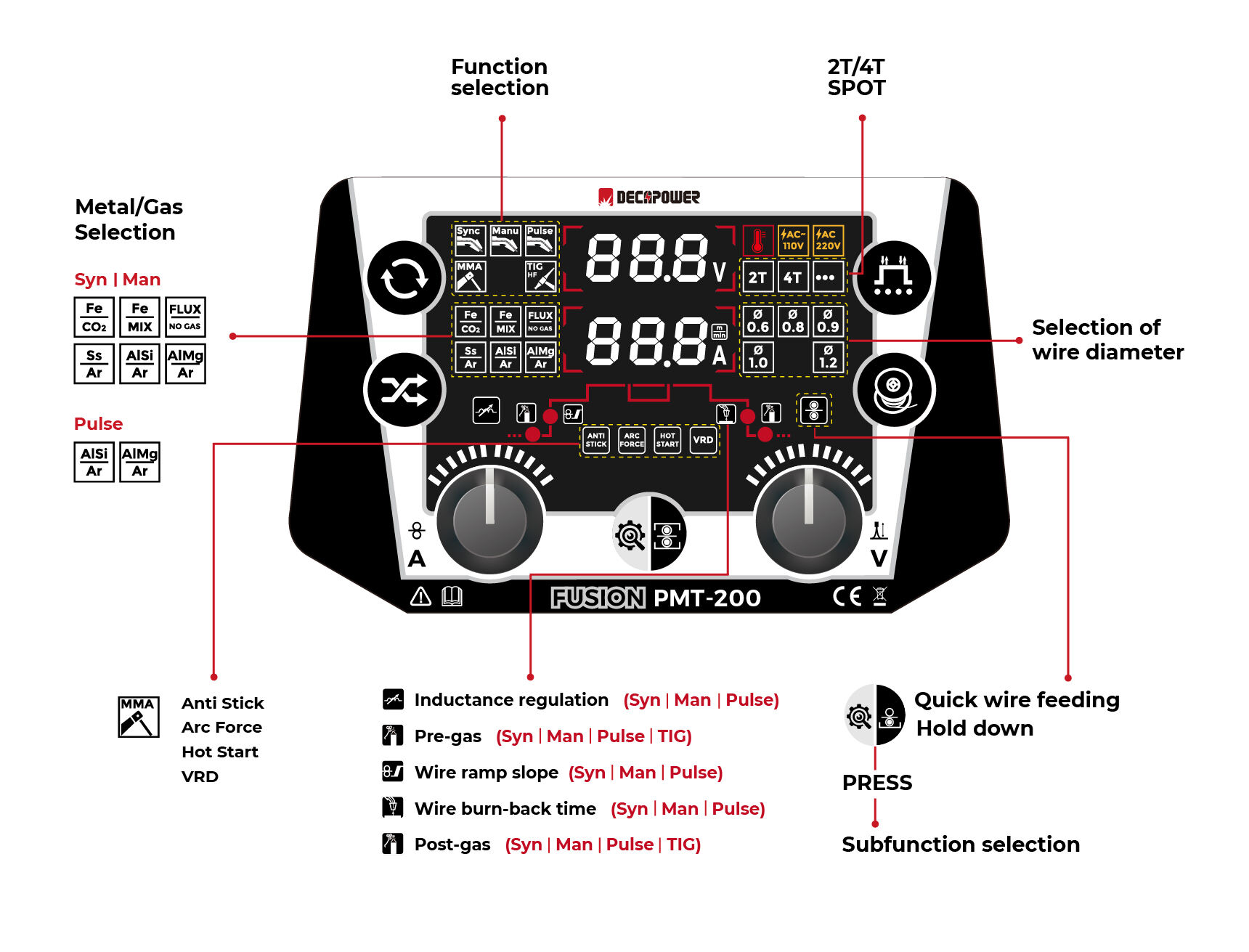 FUSION PMT-200 Multi-process 5-in-1 Welder factory