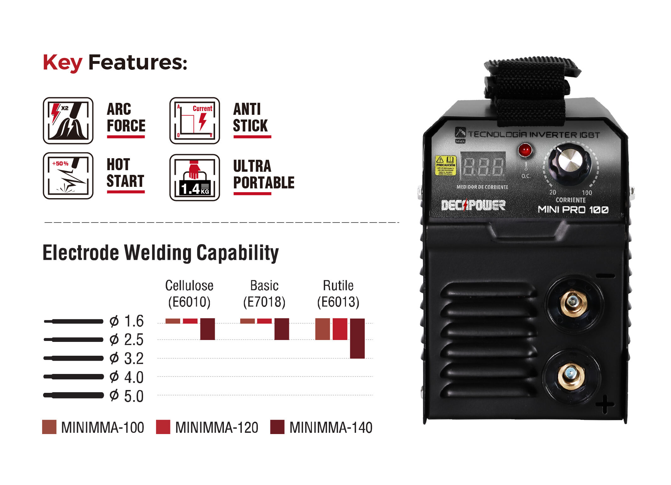 MINI MMA  INVERTER WELDING MACHINE details