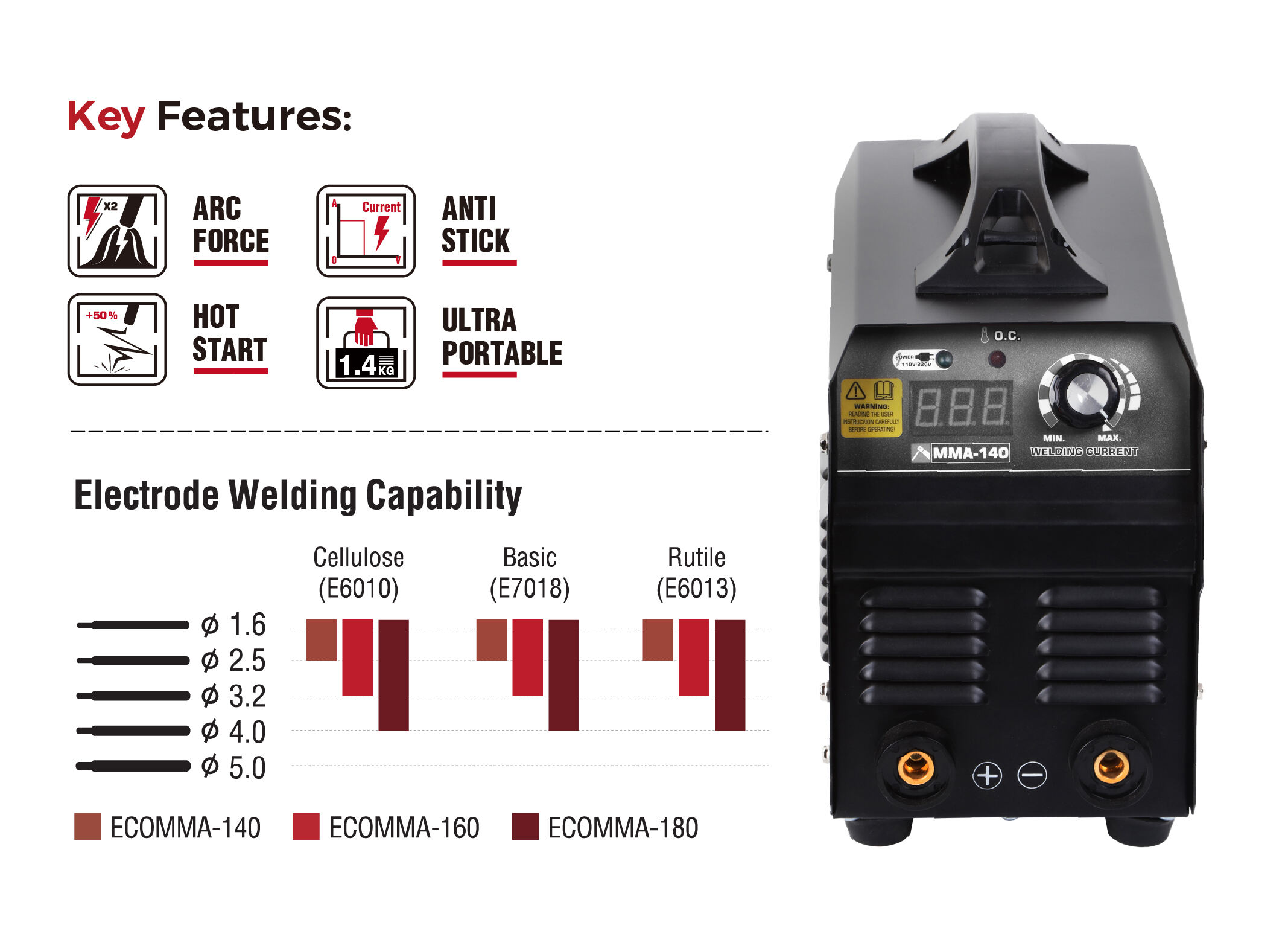 ECO MMA INVERTER WELDING MACHINE factory