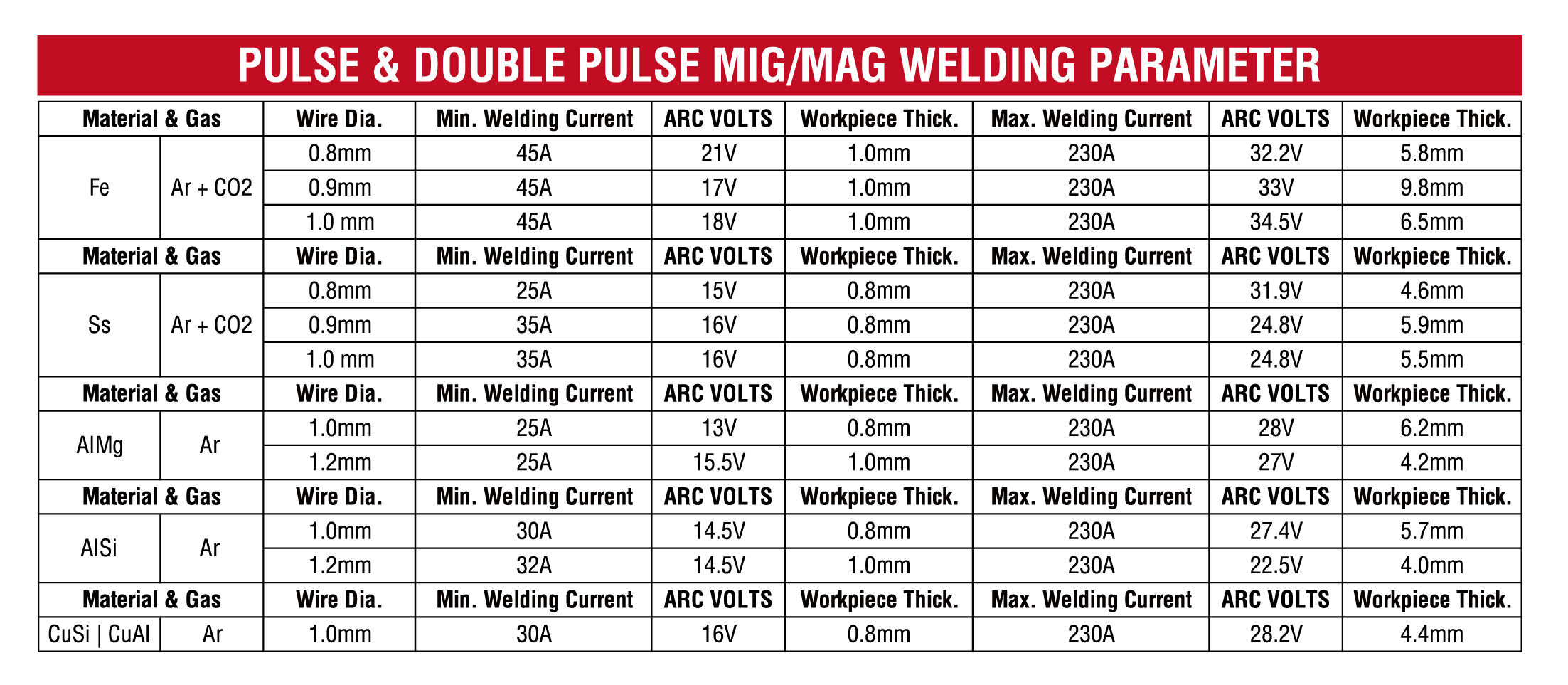 ULTRAMIG-230 Double Pulse MIG Aluminum Welding Machine factory