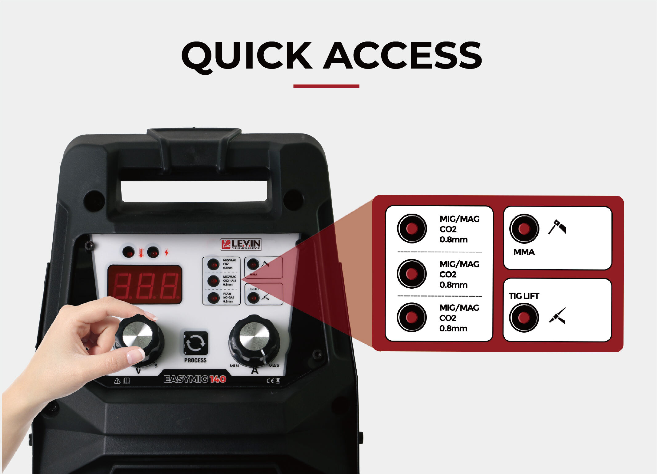 EASYMIG-140 Multi-process MIG/MAG/MMA/TIG Synergic Welding Machine details