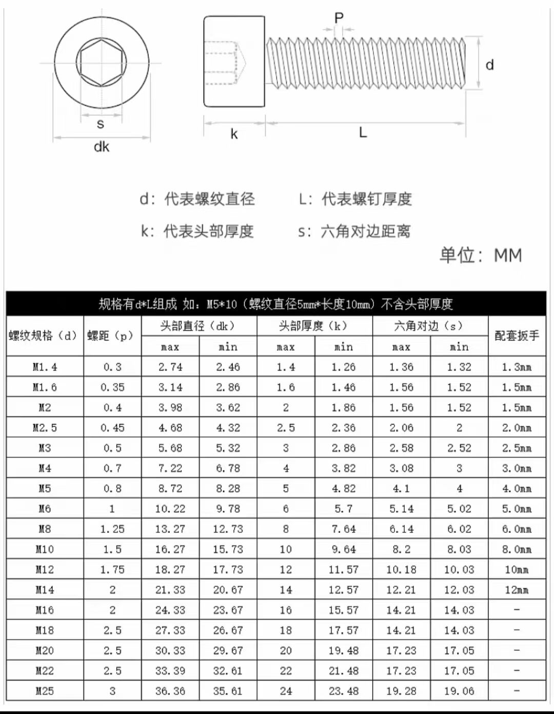 304 Stainless Steel Hexagonal Screw Cup Head Bolt Cylindrical Head factory