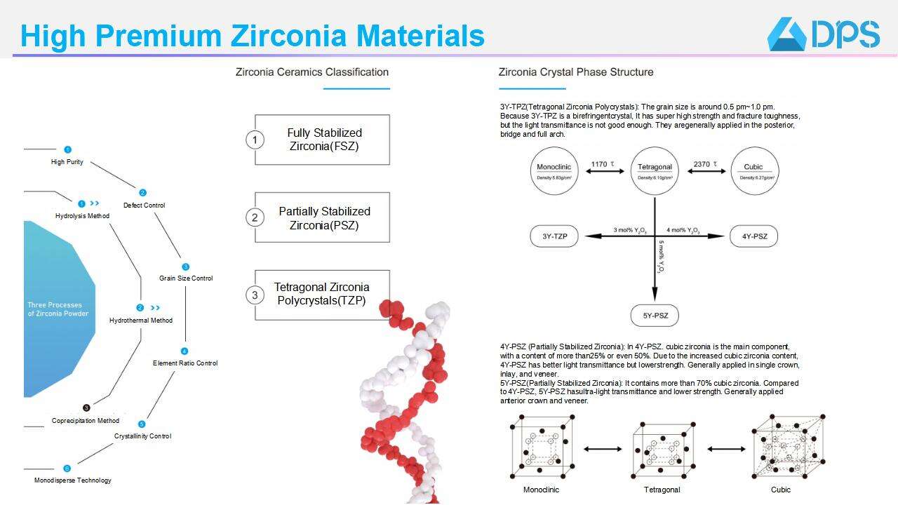 SHT Dental Zirconia Block for zirconia crowns and bridges milling factory