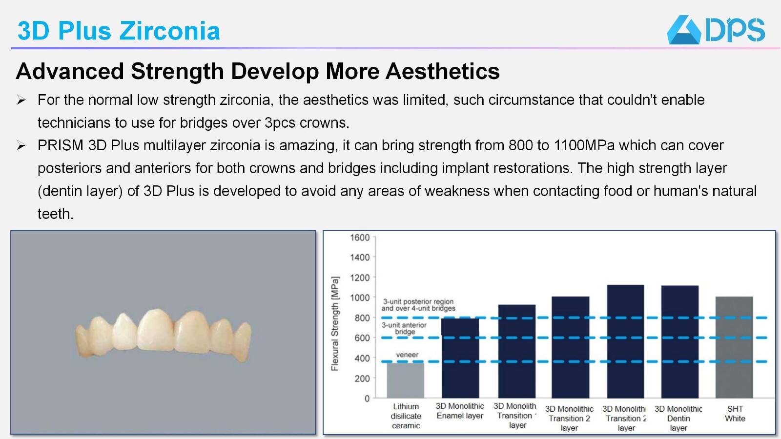 3D Plus Dental Zirconia Block High Premium Multi-layer manufacture