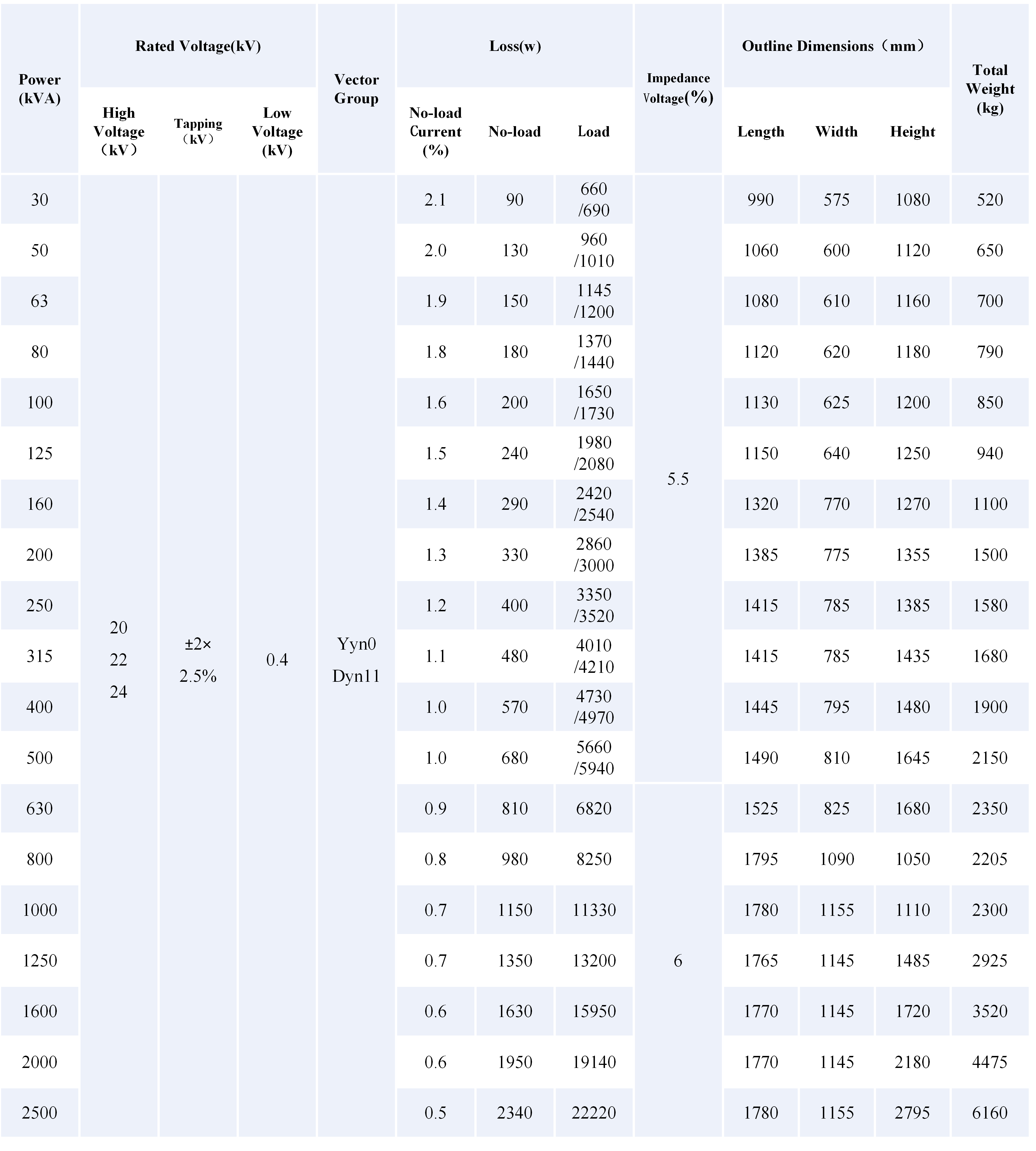 Produkcja uszczelnionych transformatorów mocy S11-M 10kV/20KV