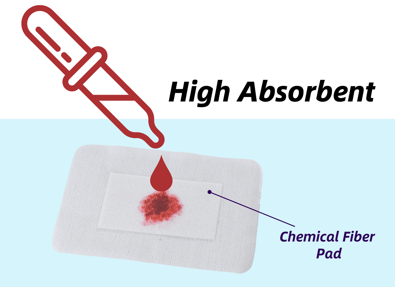 Anthrive Factory Adhesive Hypoallergenic Hydrogel Collagen Sterile Silicone Foam Absorbent Pad Non Woven Wound Dressing factory