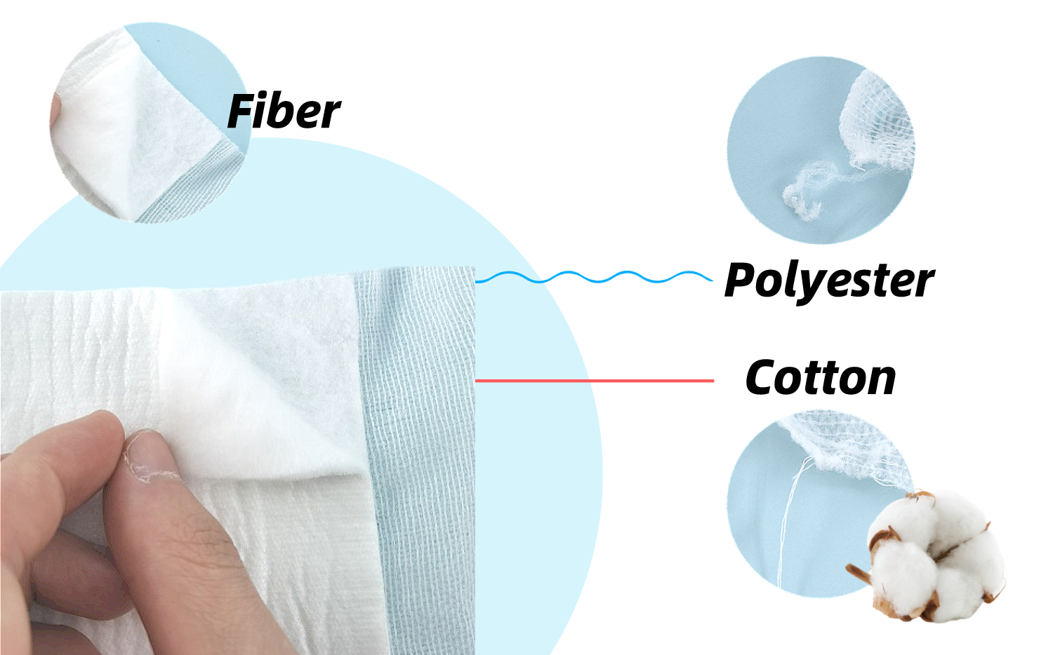 Anthrive Professional Manufacturer OEM Size Medical Elastic First Aid Sterile Conforming Pbt Gauze Bandage manufacture