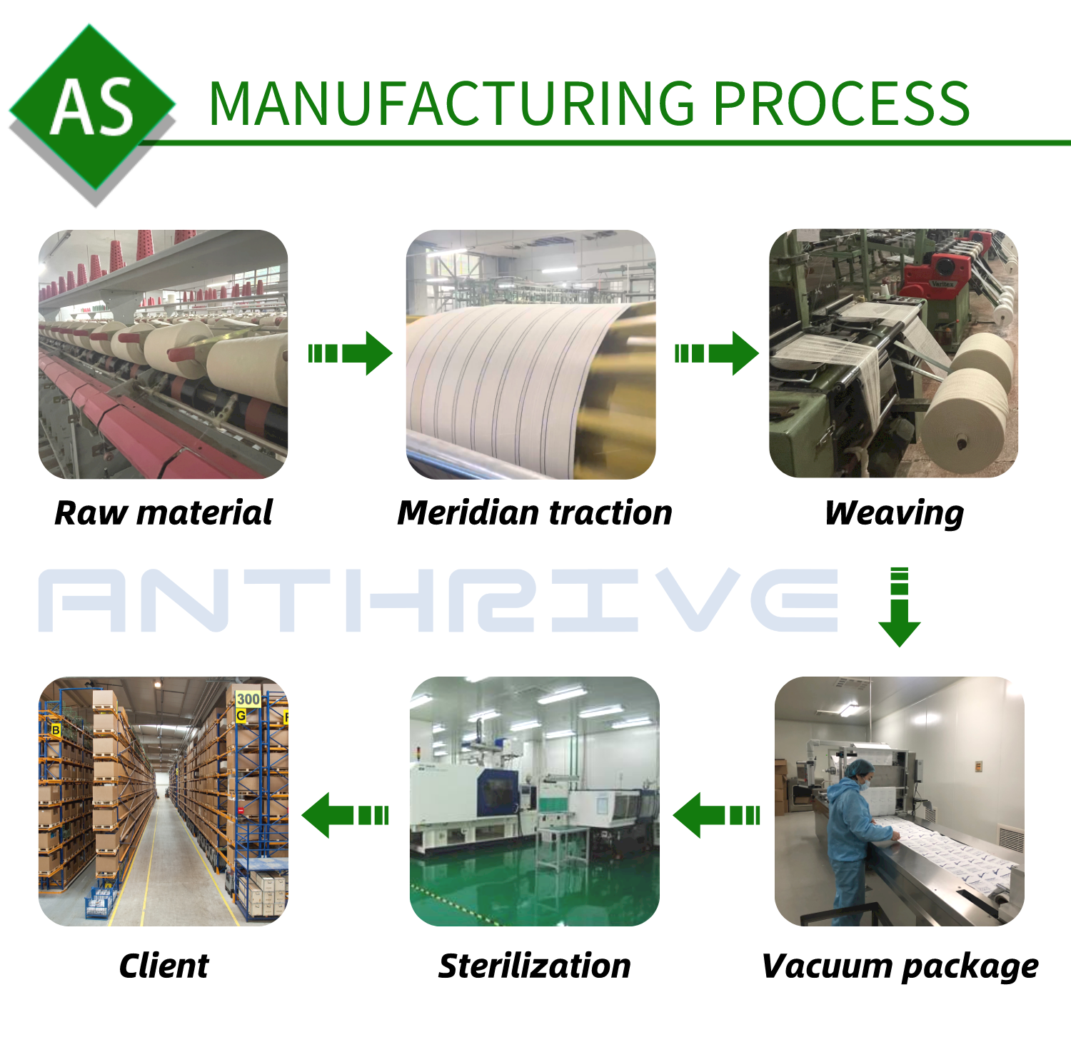 Anthrive Professional Manufacturer OEM Size Medical Elastic First Aid Sterile Conforming Pbt Gauze Bandage manufacture