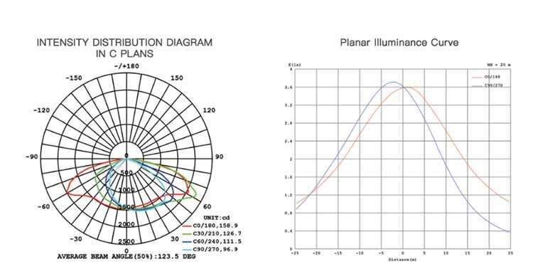 10M 100W Süper Parlak 170LM/W Yüksek Watt Led Solar Sokak Lambası ayrıntıları