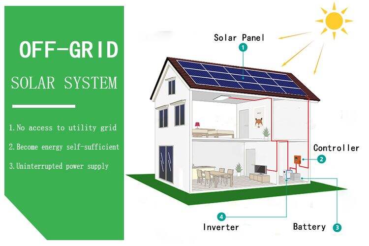 Atacado 3KW 5KW 10kw sistema de energia solar fora da rede para fornecedor doméstico