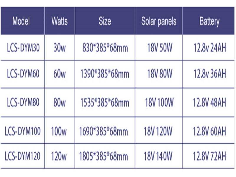 DYM-Serie, chinesischer Hersteller, 30 W, 60 W, 80 W, 100 W, 120 W, All-in-One-LED-Solarstraßenlaterne mit Mastlieferant