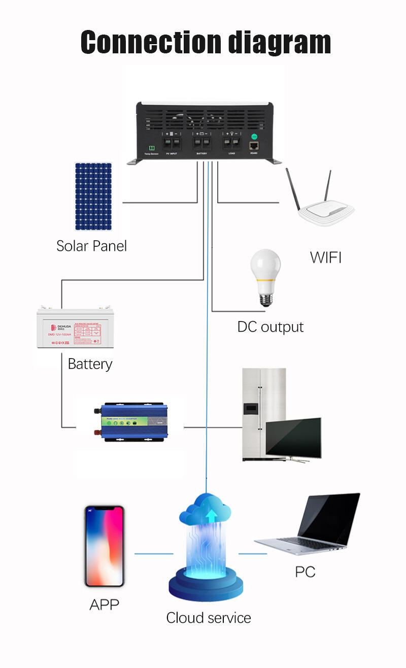 Yüksek güç 30A 40A 50A 60A 80A 100A MPPT Solar Şarj Kontrol Cihazı fabrika