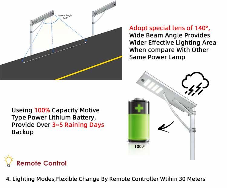 Wirtschaftliche 30W 60W 80W 100W 120W 150W Integrierte All-in-One-Solar-Straßenleuchte Herstellerangaben