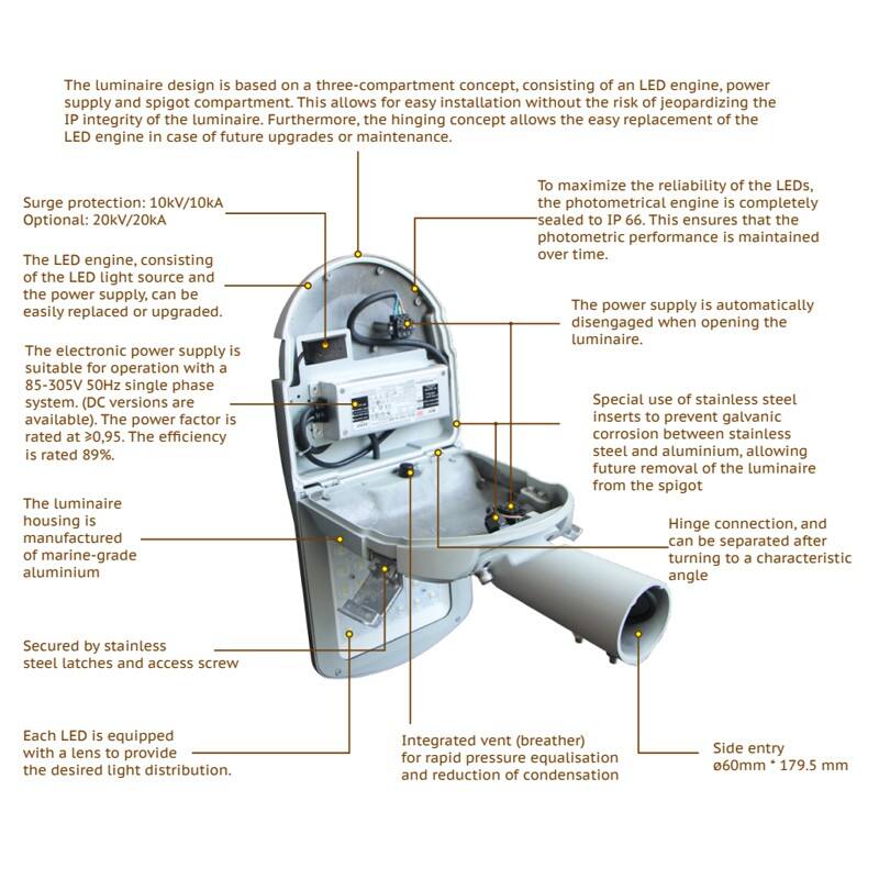 5 Years warranty meanwell european outdoor 100w 150w 200w photocell smart smd aluminum housing led street light details