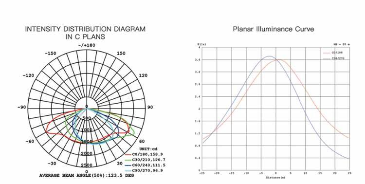 Fabrication de réverbère solaire à bras simple et double haute luminosité 9M 80W