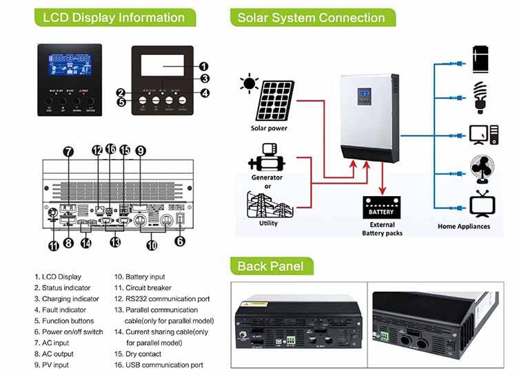 MPPT 3 kW 5 kW 5.5 kW 8 kW 10 kW All-in-One-Solar-Hybrid-Wechselrichterlieferant