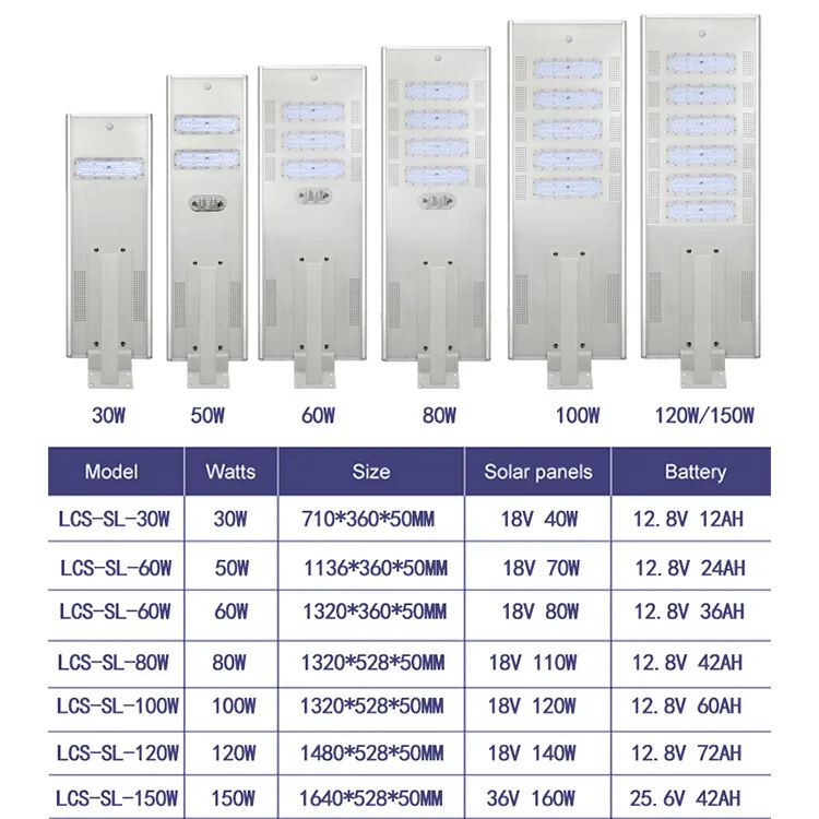 Econômico 30W 60W 80W 100W 120W 150W integrado tudo em um fornecedor fabricante de luz de rua solar