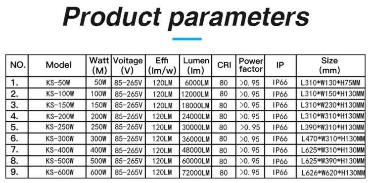 IP66 防水モジュール 50 ワット 100 ワット 150 ワット 200 ワット 200 ワット 250 ワット 300 ワット 400 ワット 500 ワット 600 ワット 800 ワット LED フラッドライト屋外詳細