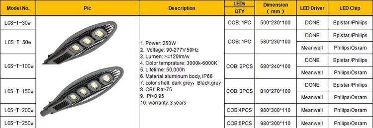 코브라 50w 100w 150w 200w 250w 야외 Led 가로등 램프 가격 공장