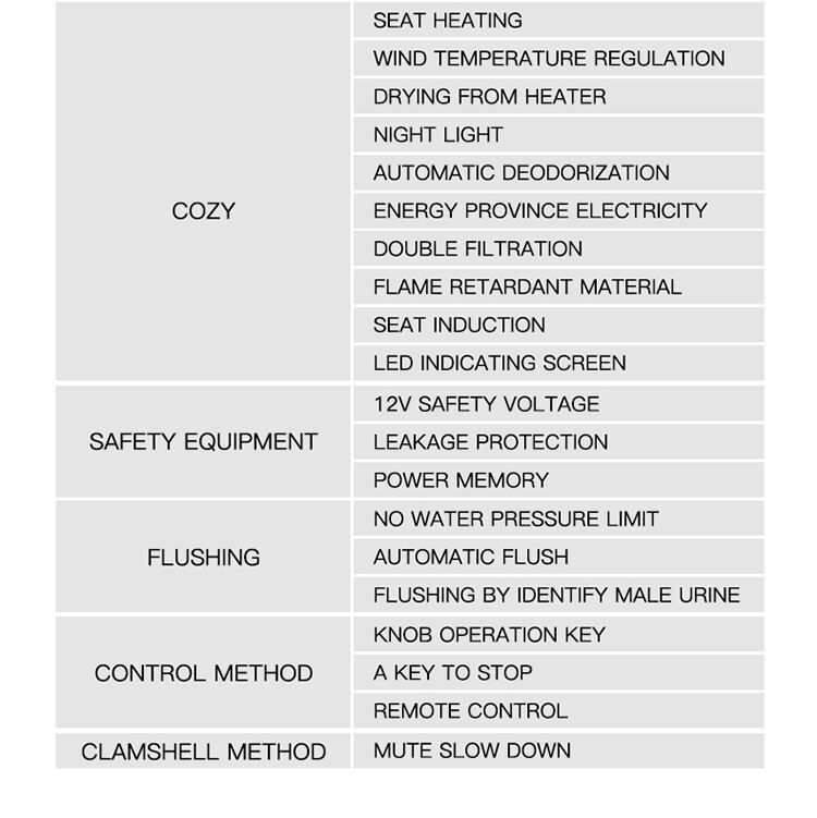 YJ35A Newest  Dual Flush Integrated Bidet Toilet Luxury Auto Open and Close Lid Heated Seat Smart WC sanitary wares toilet details