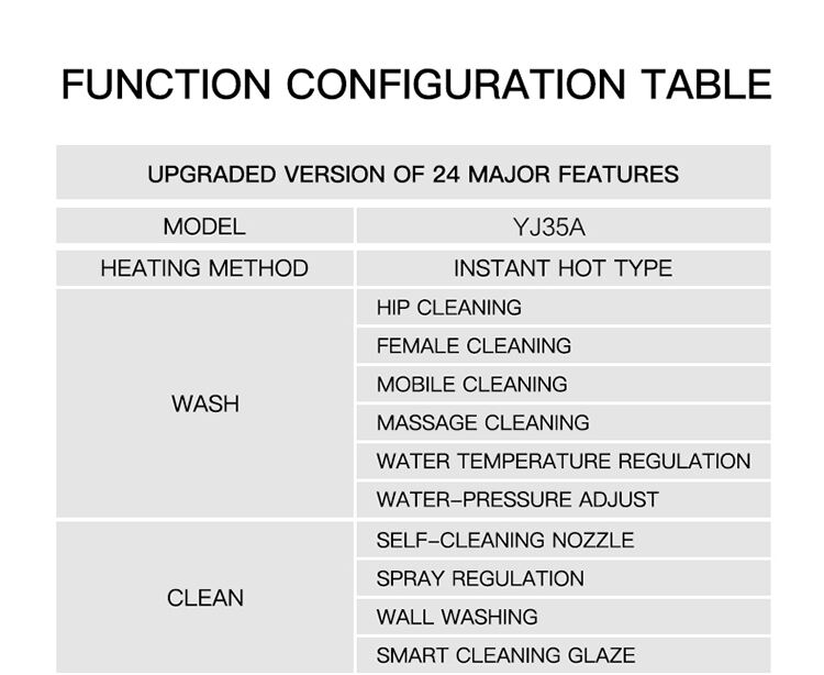 YJ35A Newest  Dual Flush Integrated Bidet Toilet Luxury Auto Open and Close Lid Heated Seat Smart WC sanitary wares toilet details