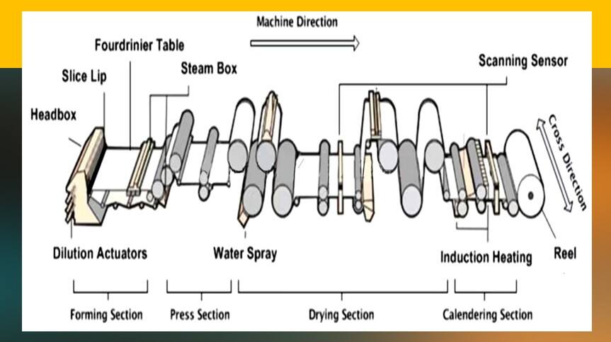 Automatic Kraft Paper Making Machine Kraft Paper Making Machine Is Simple To Operate And Reduce Labor details