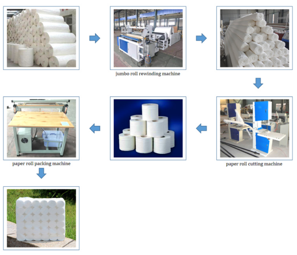 Easy Operation Tissue Paper Making Machine Small Tissue Paper Make Machinery Of China supplier