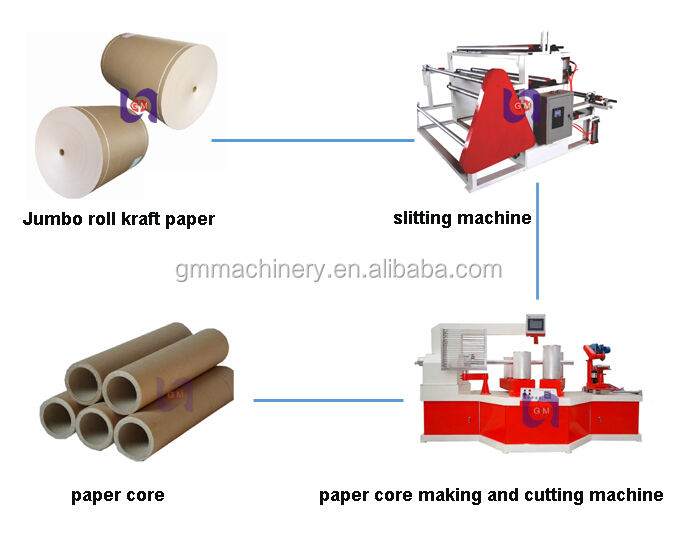 Good efficiency Automatic Laminated Spiral Cardboard Paper Tube Core Pipe Making machine details