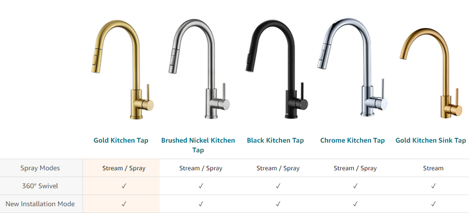 Gold Kitchen Tap with Pull-Down Sprayer Modern Stainless Steel Single Handle Pull Out Kitchen Mixer Tap factory