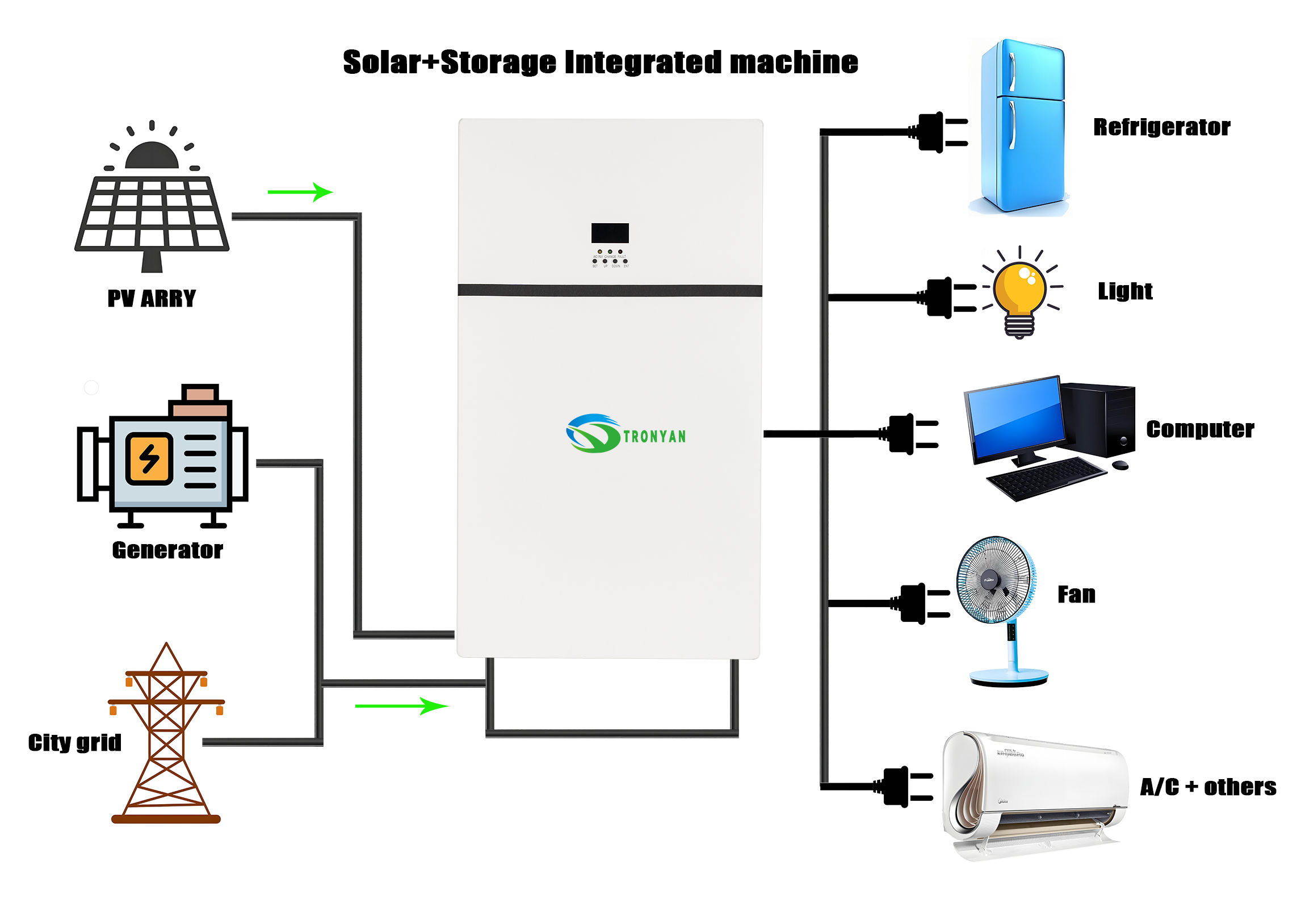 5kW hybrid solar system  solar panel set plus battery storage manufacture