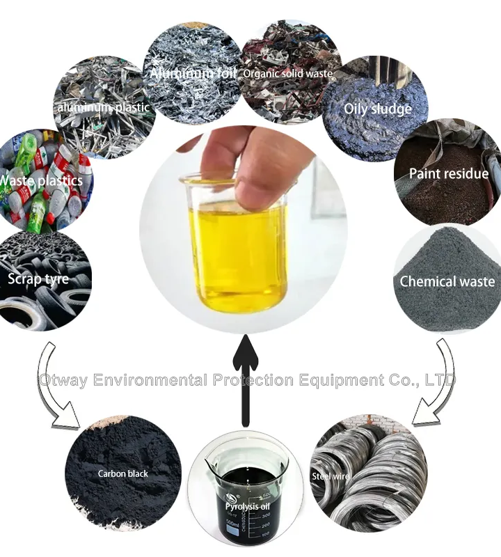 AOTEWEI Cracking Equipment: Efficient, Reliable, Eco-Friendly - The Future of Waste Processing